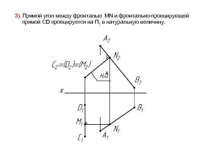 3). Прямой угол между фронталью MN и фронтально-проецирующей прямой CD проецируется на П 1