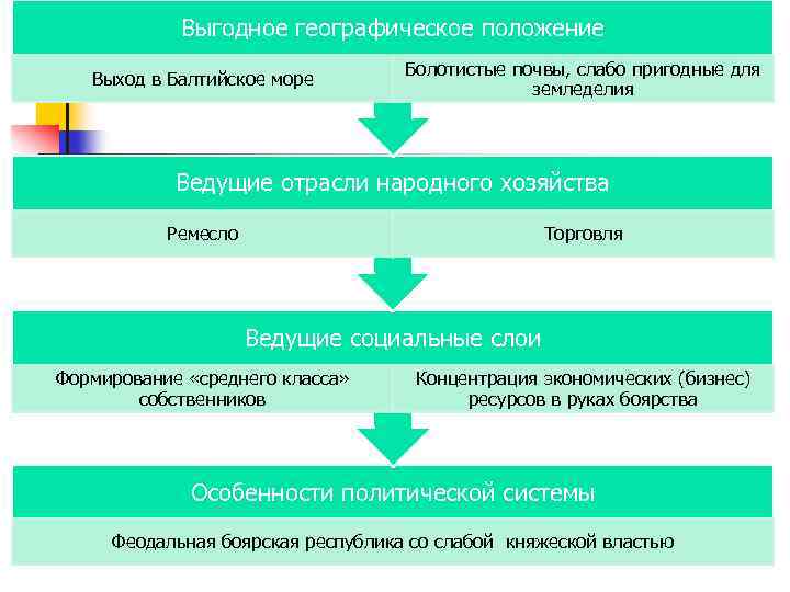 Классификация проектов землеустройства