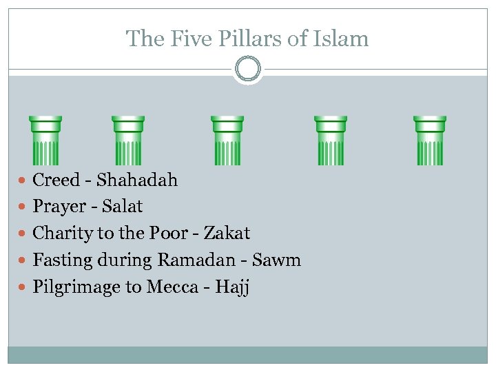 The Five Pillars of Islam Creed - Shahadah Prayer - Salat Charity to the