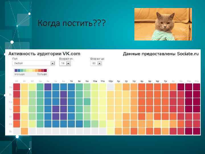 Когда постить? ? ? 