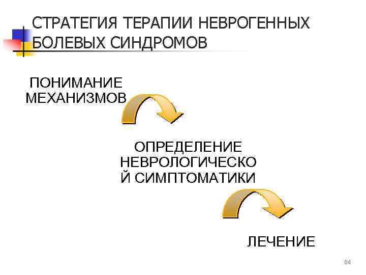 СТРАТЕГИЯ ТЕРАПИИ НЕВРОГЕННЫХ БОЛЕВЫХ СИНДРОМОВ ПОНИМАНИЕ МЕХАНИЗМОВ ОПРЕДЕЛЕНИЕ НЕВРОЛОГИЧЕСКО Й СИМПТОМАТИКИ ЛЕЧЕНИЕ 64 