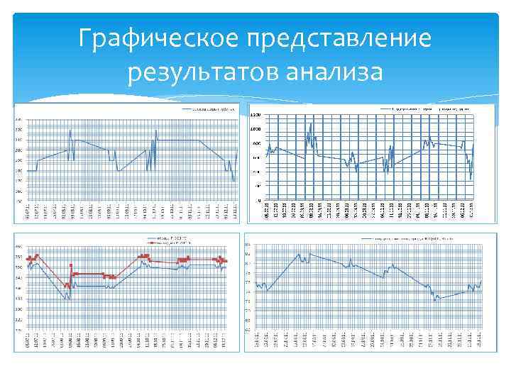 Графическое представление результатов анализа 