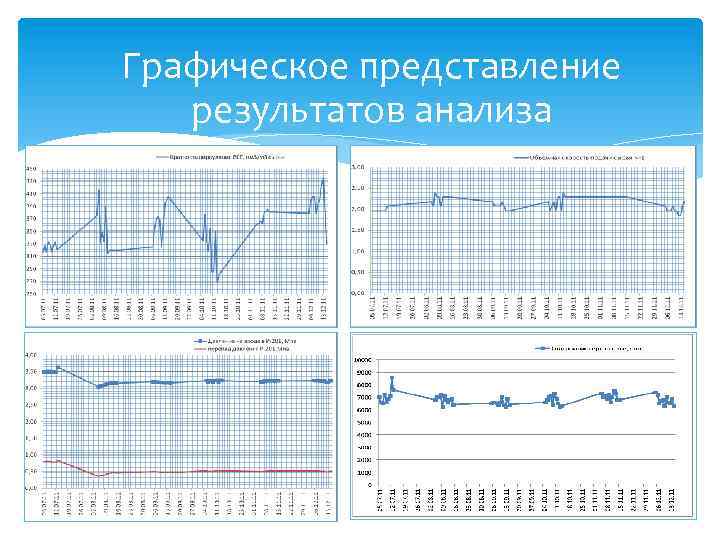 Графическое представление результатов анализа 