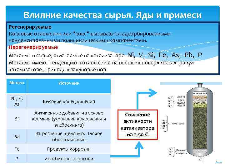 Влияния примесей. Влияние примесей в сырье на Технологический процесс. Давление процесса коксования. Влияние давления на процесс коксования. Факторы влияющие на процесс установки замедленного коксования.