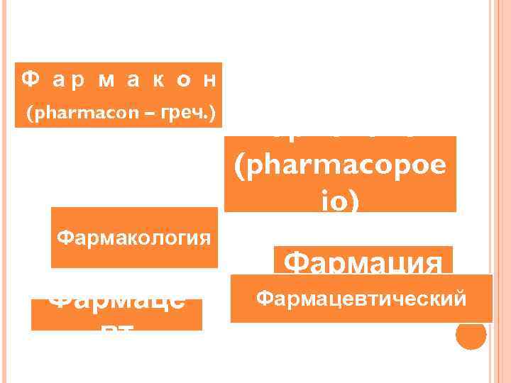 Ф ар м а к о н (pharmacon – греч. ) Фармакология Фармаце вт