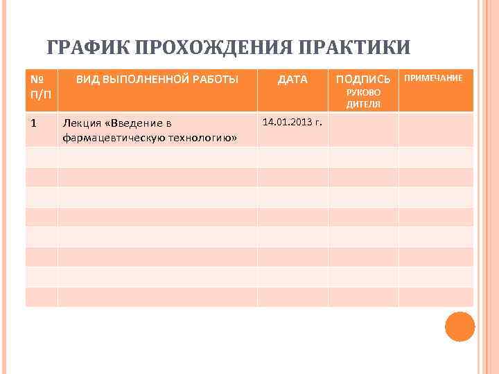 ГРАФИК ПРОХОЖДЕНИЯ ПРАКТИКИ № П/П 1 ВИД ВЫПОЛНЕННОЙ РАБОТЫ Лекция «Введение в фармацевтическую технологию»