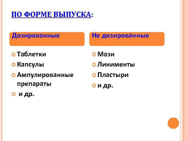 ПО ФОРМЕ ВЫПУСКА: Дозированные Не дозированные Таблетки Мази Капсулы Линименты Ампулированные Пластыри препараты и