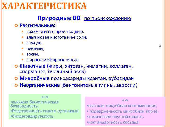 ХАРАКТЕРИСТИКА Природные ВВ по происхождению: Растительные: крахмал и его производные, альгиновая кислота и ее