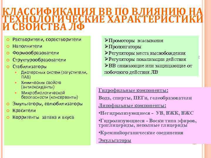 КЛАССИФИКАЦИЯ ВВ ПО ВЛИЯНИЮ НА ТЕХНОЛОГИЧЕСКИЕ ХАРАКТЕРИСТИКИ И СВОЙСТВА ЛФ Дисперсных систем (загустители, ПАВ)