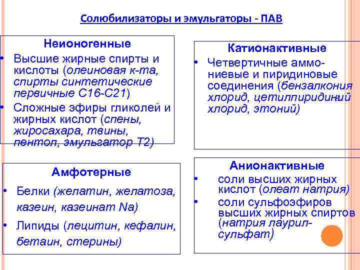 Солюбилизаторы и эмульгаторы - ПАВ Амфотерные • Белки (желатин, желатоза, казеинат Na) • Липиды