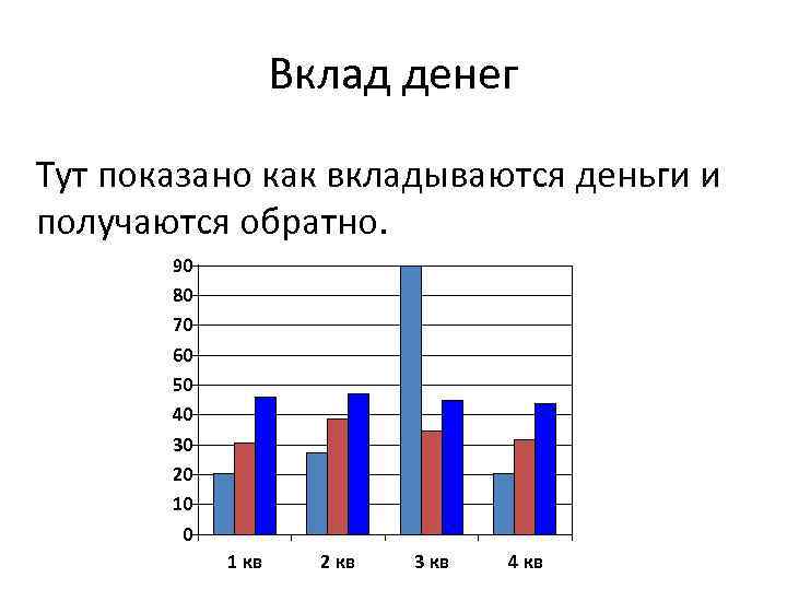 Вклад денег Тут показано как вкладываются деньги и получаются обратно. 90 80 70 60