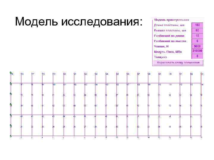 Модель исследования: 