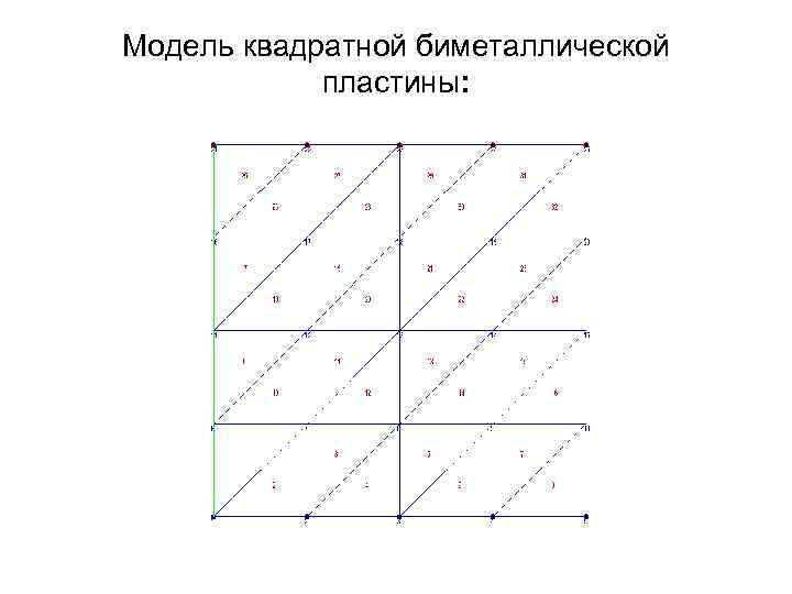 Модель квадратной биметаллической пластины: 