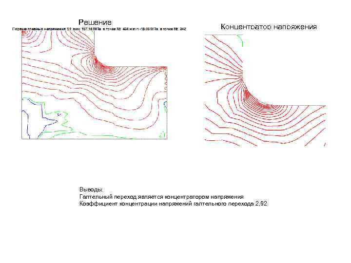 Решение Концентратор напряжения Выводы: Галтельный переход является концентратором напряжения Коэффициент концентрации напряжений галтельного перехода
