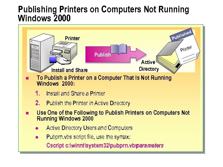 Publishing Printers on Computers Not Running Windows 2000 hed blis Pu Printer Prin Publish