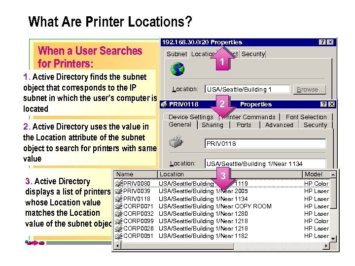 What Are Printer Locations? When a User Searches for Printers: 1. Active Directory finds