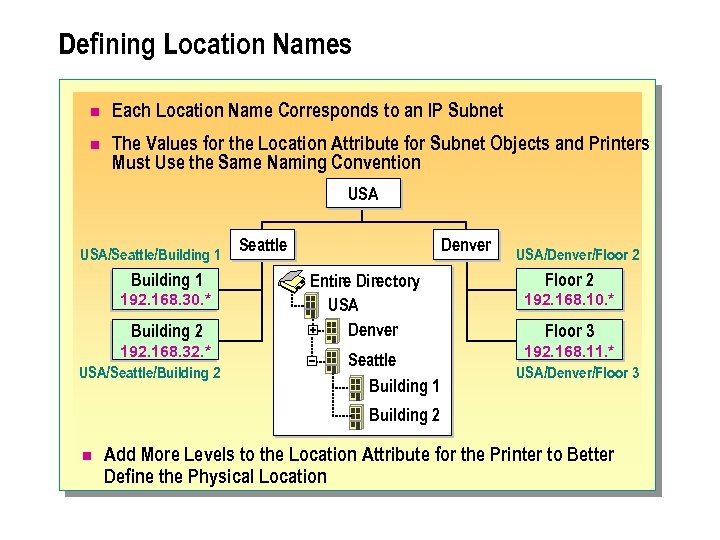 Defining Location Names n Each Location Name Corresponds to an IP Subnet n The