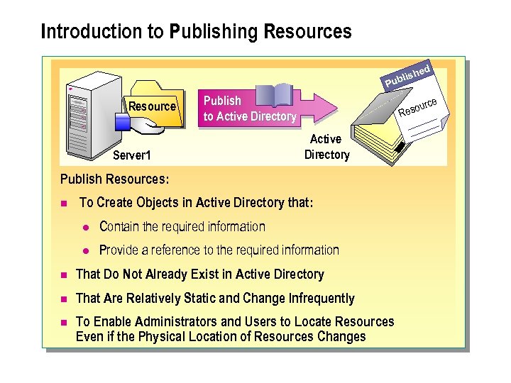 Introduction to Publishing Resources ed lish Pub Resource Publish to Active Directory Server 1