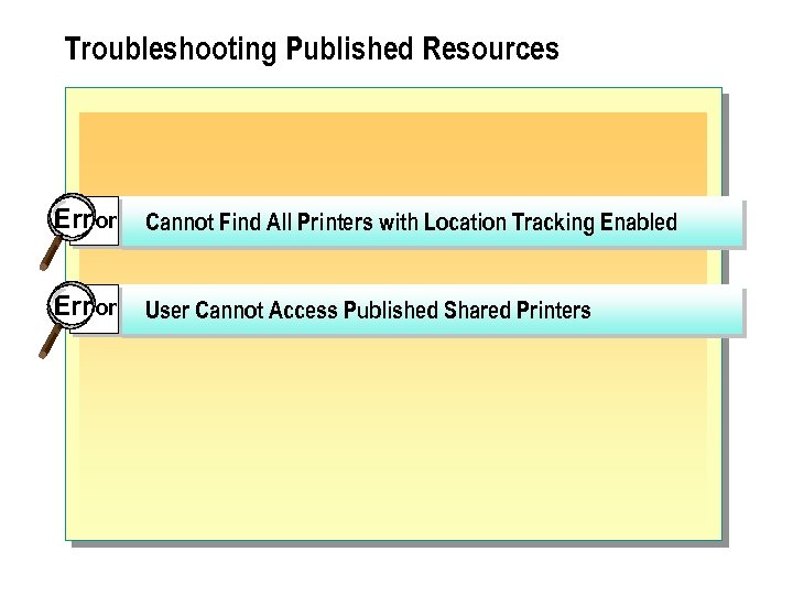 Troubleshooting Published Resources Err or Cannot Find All Printers with Location Tracking Enabled Err