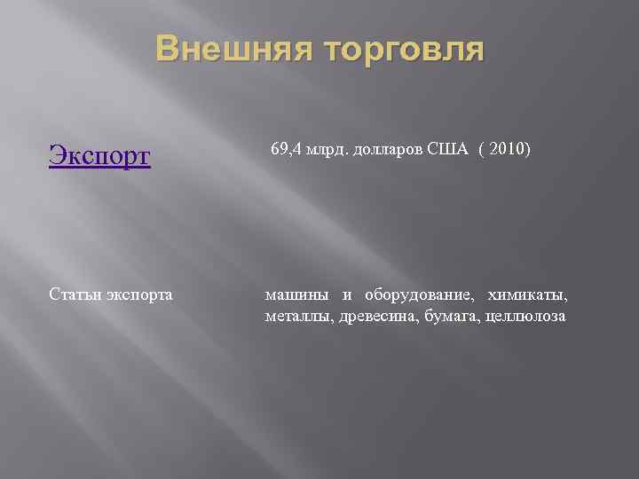 Внешняя торговля Экспорт 69, 4 млрд. долларов США ( 2010) Статьи экспорта машины и