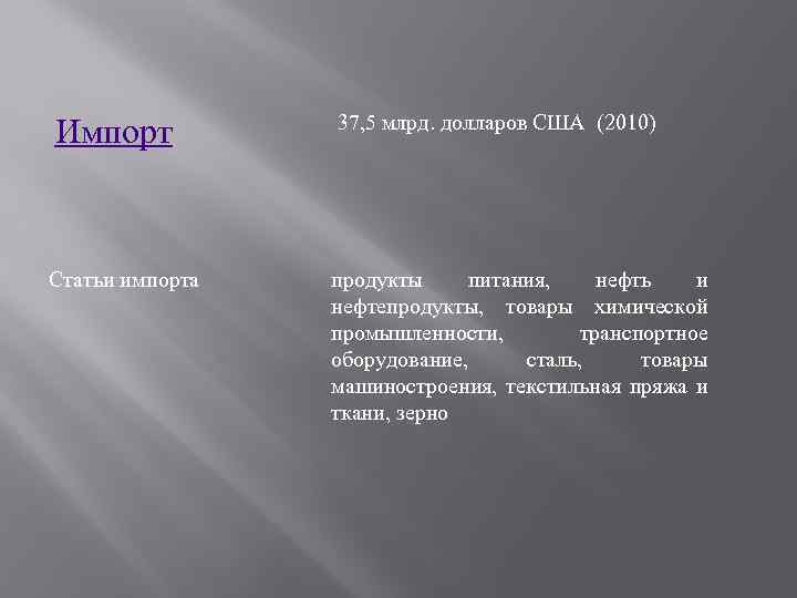 Импорт 37, 5 млрд. долларов США (2010) Статьи импорта продукты питания, нефть и нефтепродукты,