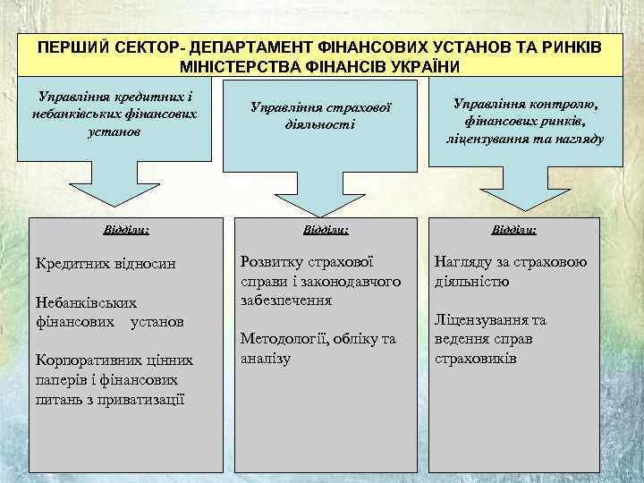 ПЕРШИЙ СЕКТОР- ДЕПАРТАМЕНТ ФІНАНСОВИХ УСТАНОВ ТА РИНКІВ МІНІСТЕРСТВА ФІНАНСІВ УКРАЇНИ Управління кредитних і небанківських
