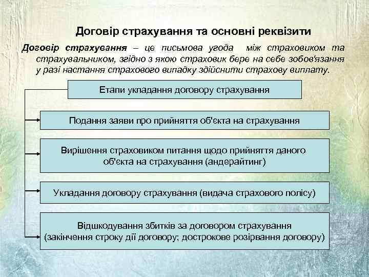 Договір страхування та основні реквізити Договір страхування – це письмова угода між страховиком та