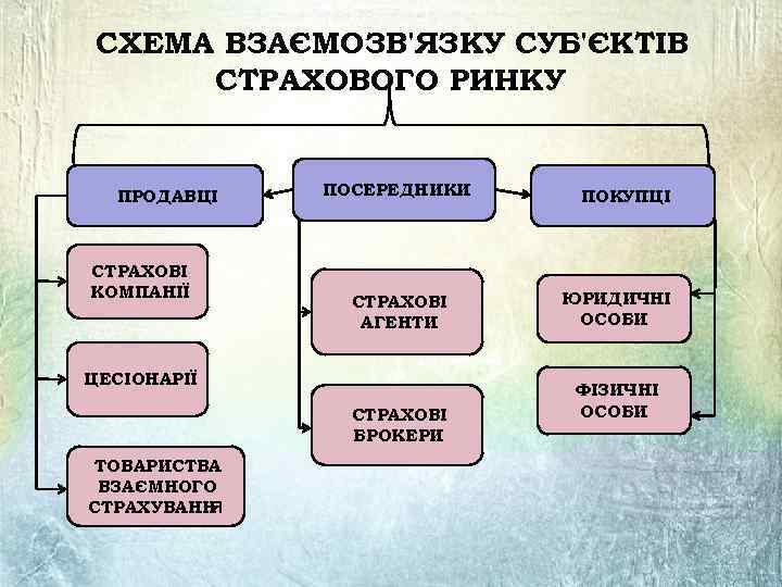 Схема доказательства страхового стажа