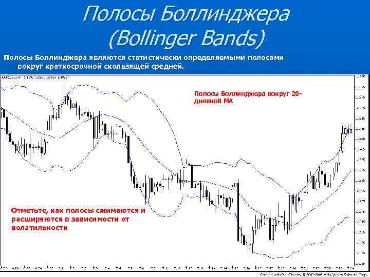 Полосы Боллинджера (Bollinger Bands) Полосы Боллинджера являются статистически определяемыми полосами вокруг краткосрочной скользящей средней.