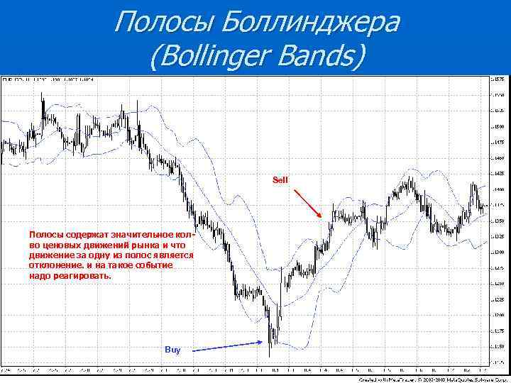 Полосы Боллинджера (Bollinger Bands) Sell Полосы содержат значительное колво ценовых движений рынка и что