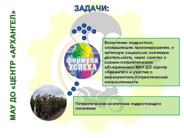 МАУ ДО «ЦЕНТР «АРХАНГЕЛ» ЗАДАЧИ: Включение подростков, совершивших правонарушения, в активную социально значимую деятельность