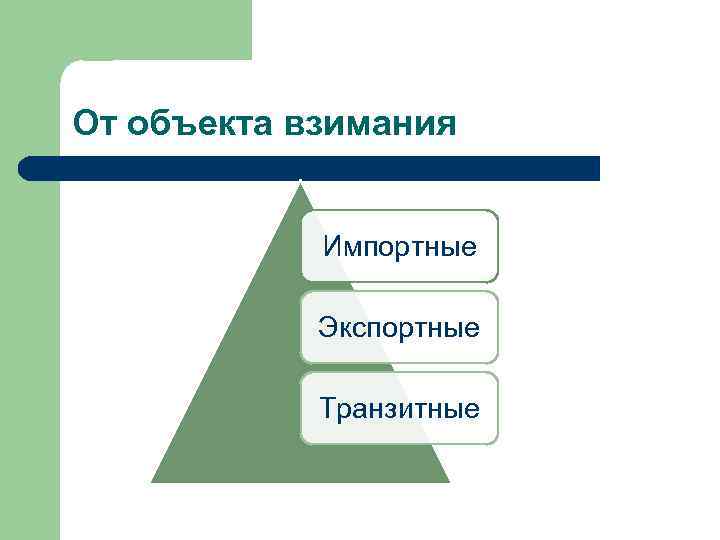 От объекта взимания Импортные Экспортные Транзитные 