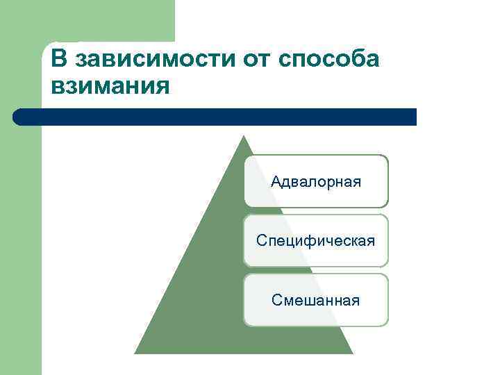 В зависимости от способа взимания Адвалорная Специфическая Смешанная 