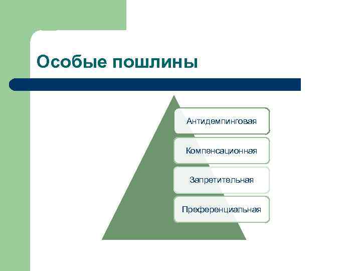 Особые пошлины Антидемпинговая Компенсационная Запретительная Преференциальная 