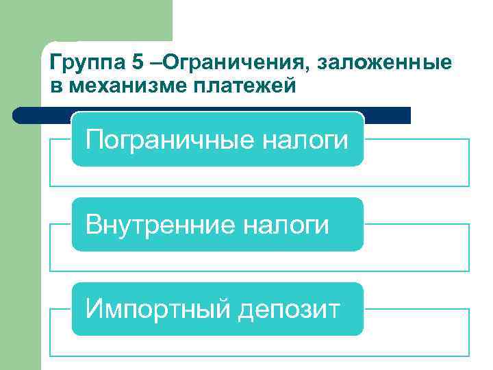 Группа 5 –Ограничения, заложенные в механизме платежей Пограничные налоги Внутренние налоги Импортный депозит 
