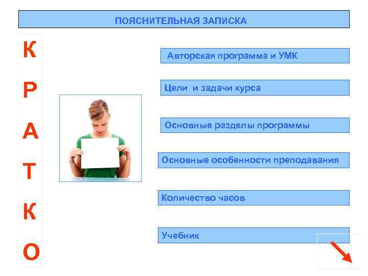 ПОЯСНИТЕЛЬНАЯ ЗАПИСКА К Р А Т К О Авторская программа и УМК Цели и