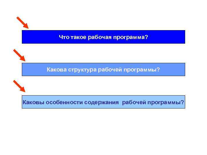 Что такое рабочая программа? Какова структура рабочей программы? Каковы особенности содержания рабочей программы? 