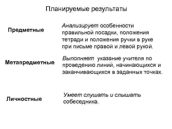 Планируемые результаты Предметные Анализирует особенности правильной посадки, положения тетради и положения ручки в руке