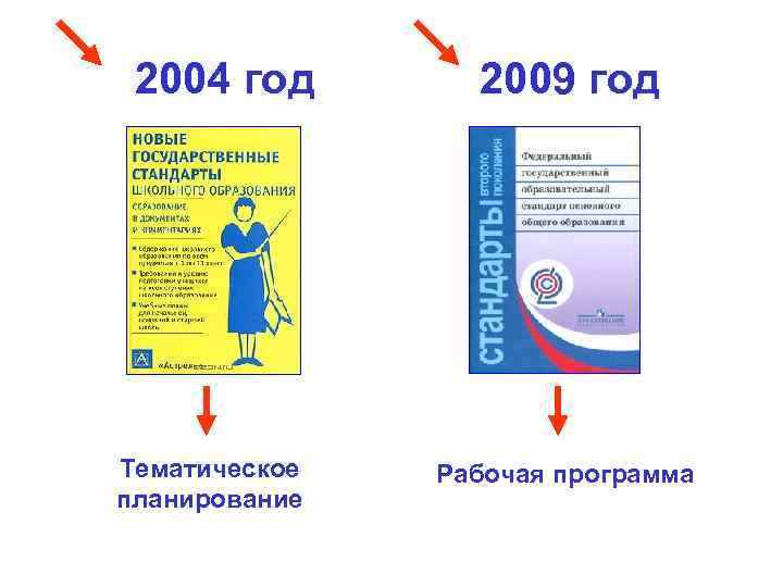 2004 год Тематическое планирование 2009 год Рабочая программа 
