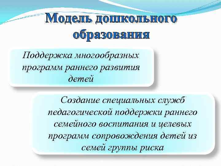 Модель дошкольного образования Поддержка многообразных программ раннего развития детей Создание специальных служб педагогической поддержки