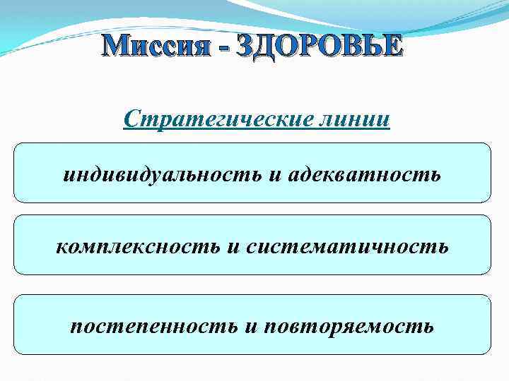 Миссия - ЗДОРОВЬЕ Стратегические линии индивидуальность и адекватность комплексность и систематичность постепенность и повторяемость