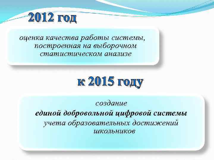2012 год оценка качества работы системы, построенная на выборочном статистическом анализе к 2015 году