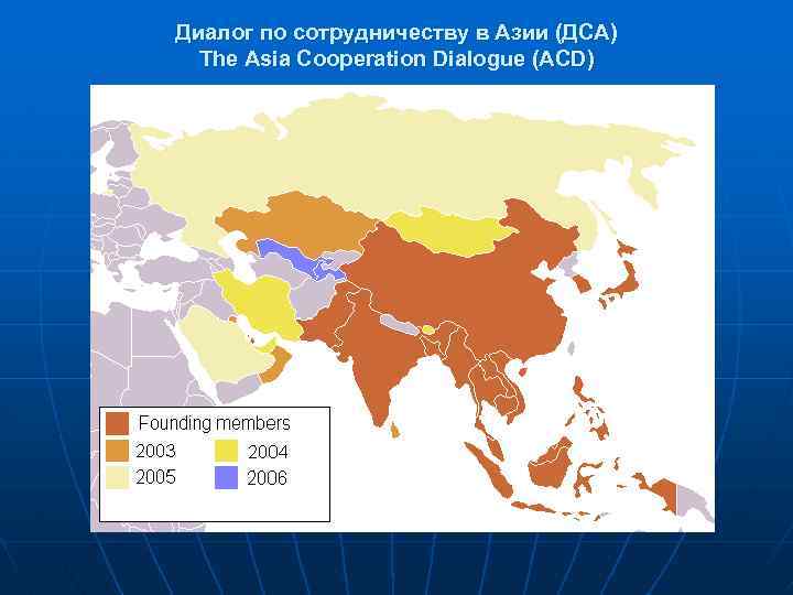 Диалог по сотрудничеству в Азии (ДСА) The Asia Cooperation Dialogue (ACD) 