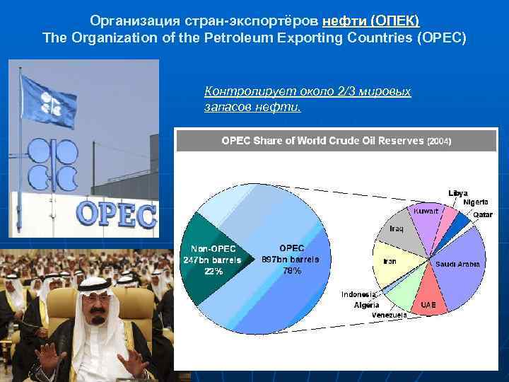 Организация стран-экспортёров нефти (ОПЕК) The Organization of the Petroleum Exporting Countries (OPEC) Контролирует около