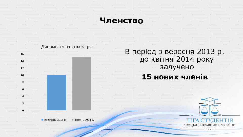 Членство В період з вересня 2013 р. до квітня 2014 року залучено 15 нових