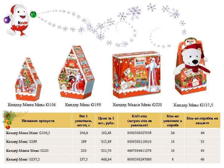 Киндер Мини Микс G 106 Киндер Микс G 199 Киндер Макси Микс G 220