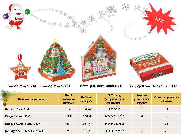 NE W Киндер Микс G 34 Киндер Микс G 131 Киндер Макси Микс G