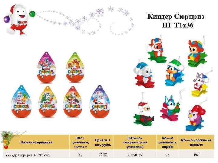 Киндер Сюрприз НГ Т 1 х36 Название продукта Киндер Сюрприз НГ Т 1 х36