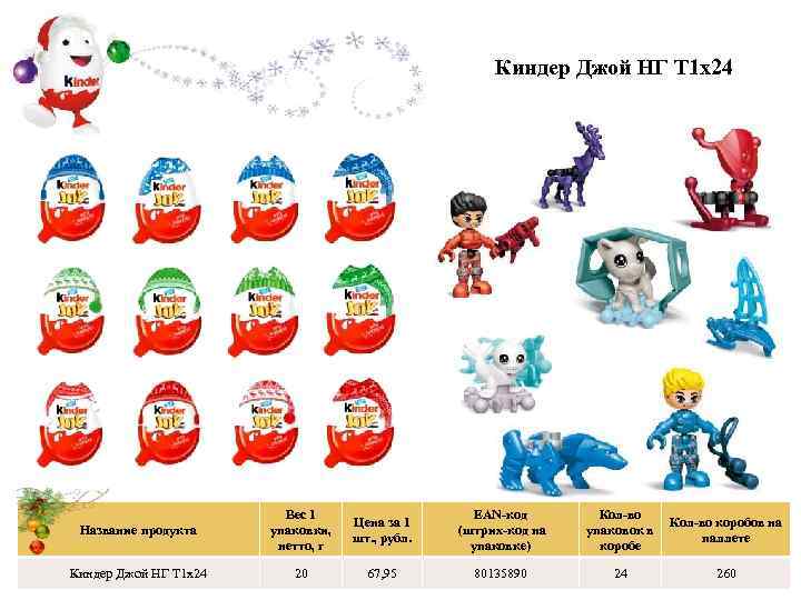 Киндер Джой НГ Т 1 х24 Название продукта Вес 1 упаковки, нетто, г Цена