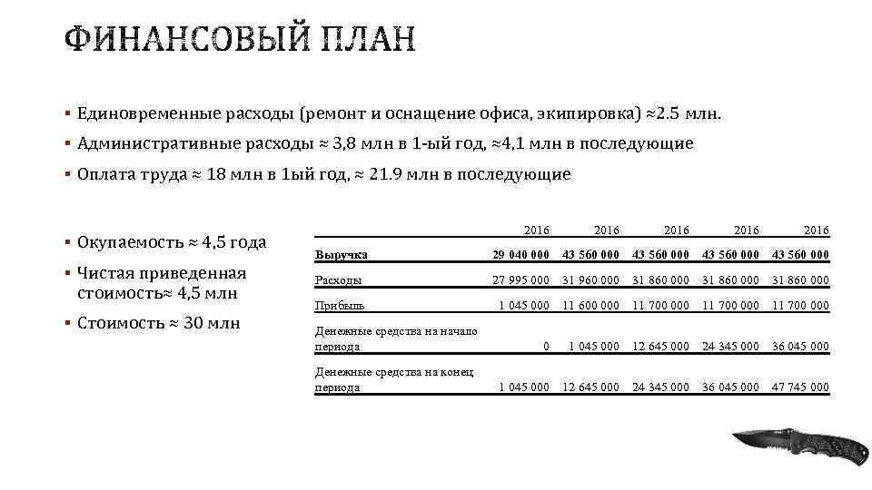 § Единовременные расходы (ремонт и оснащение офиса, экипировка) ≈2. 5 млн. § Административные расходы